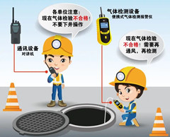 和政有限空间操作说明